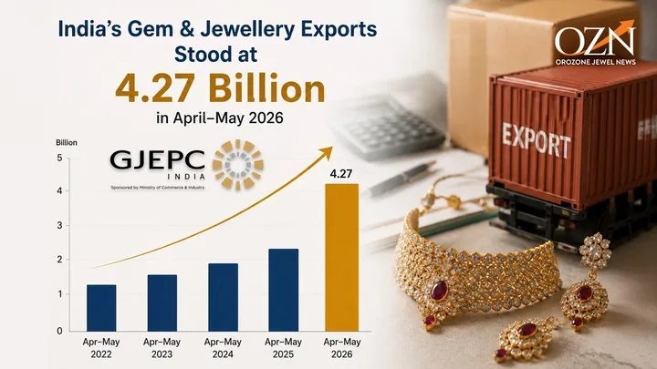 India’s Gem & Jewellery Exports Stood at USD 4.27 Billion in April–May 2026: GJEPC